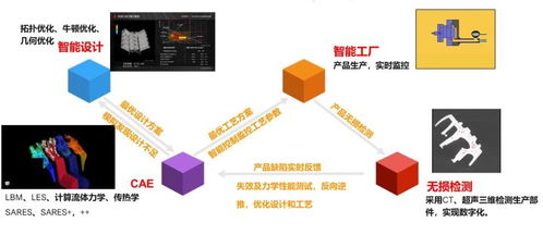 虛擬制造的基石 數值模擬技術及其在工業數字化中的關鍵作用