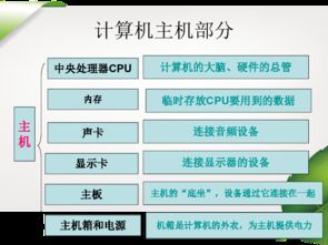 第2課 信息新技術——計算機硬件與軟件及軟件開發(fā)探析