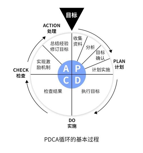 高效規劃未來 探索電腦上卓越的日程與計劃管理軟件